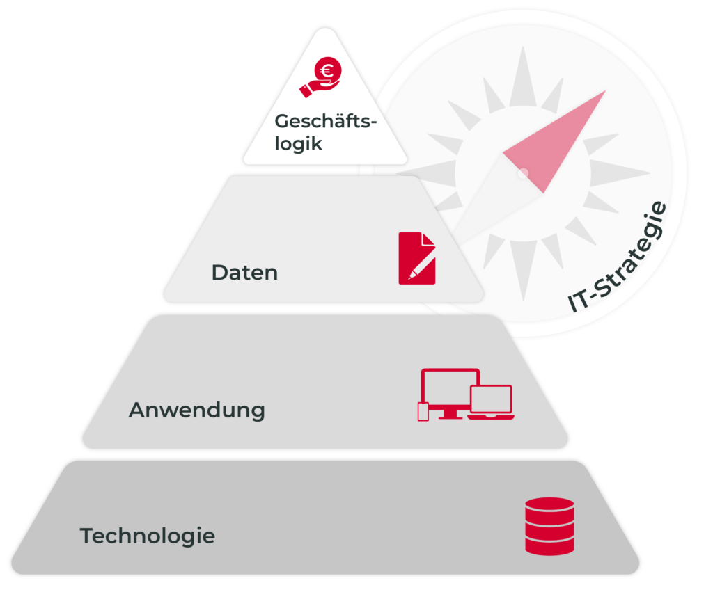 CAS AG Strategie- und Architekturberatung